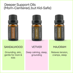 Ultimate Mom & Baby Wellness Oils – Pure Aromatherapy 14-Pack