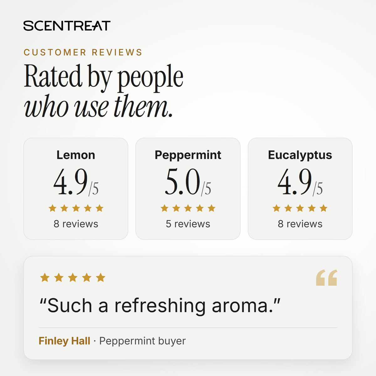 Customer ratings for Lemon, Peppermint and Eucalyptus essential oils