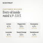 Customer ratings of the essential oils in the Fresh Start Ritual kit