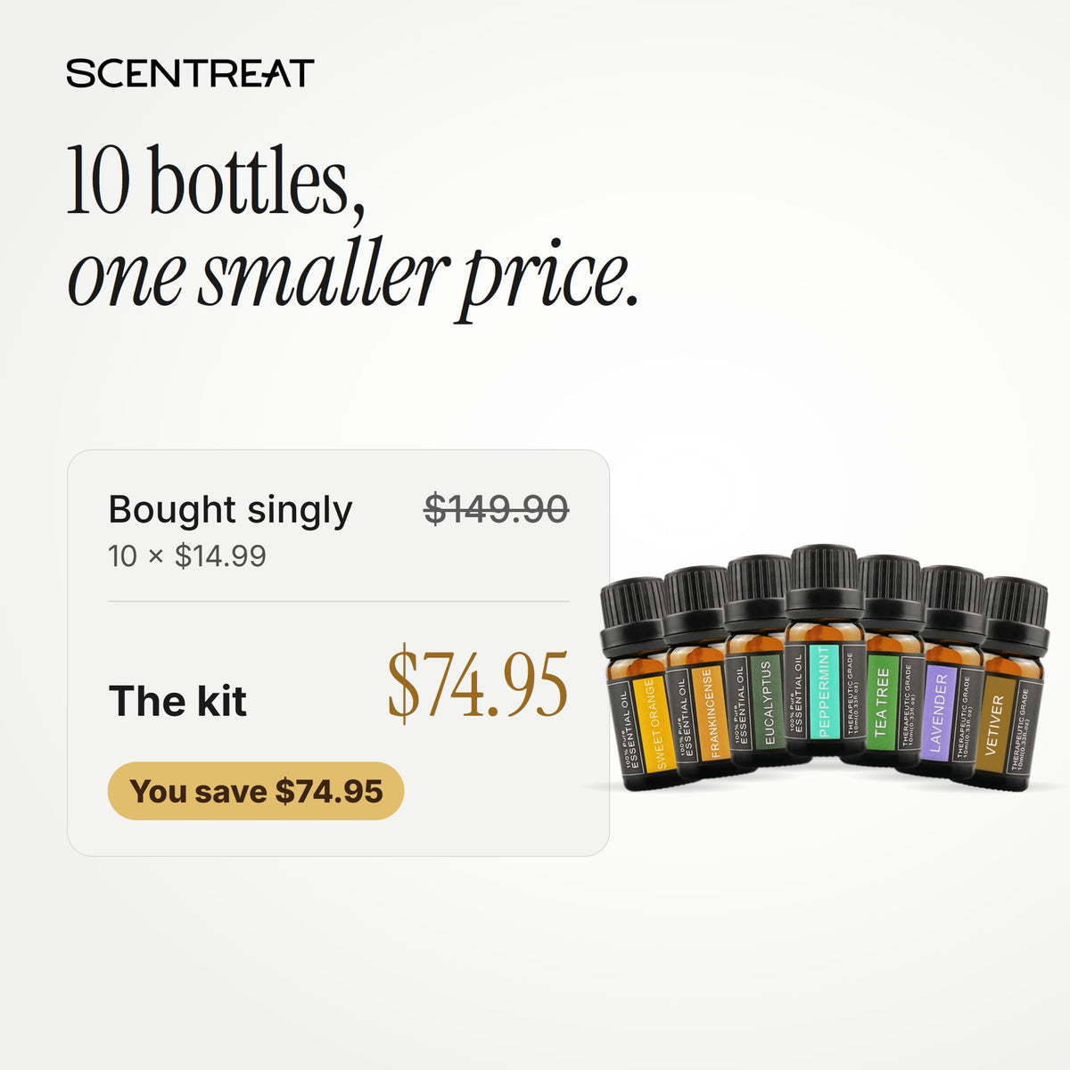 Inner Balance Ritual essential oil kit price compared with buying each oil singly