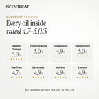 Customer ratings of the essential oils in the Inner Balance Ritual kit