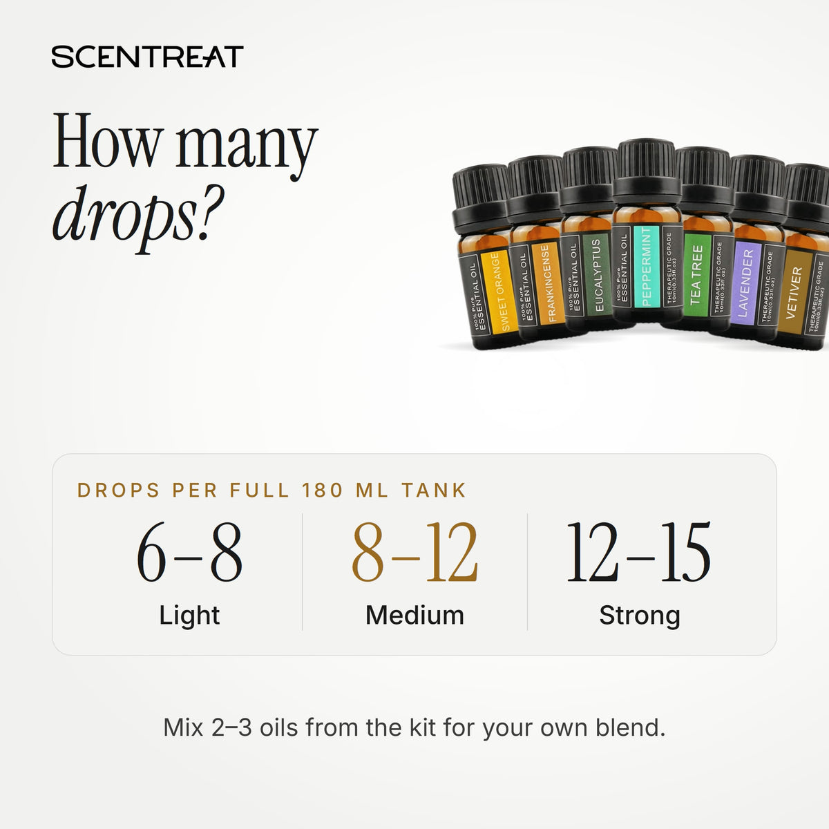 How many drops of essential oil to use in a diffuser