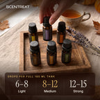 How many drops of peppermint essential oil in a diffuser