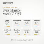Customer ratings of the essential oils in the Signature Ritual kit
