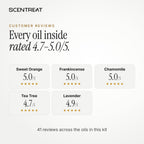 Customer ratings of the essential oils in the Soft Wind-Down Ritual kit