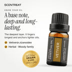 Vetiver essential oil (Vetiveria zizanoides), a base note